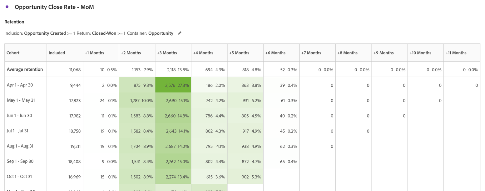 screenshot of Adobe Customer Journey Analytics B2B Edition